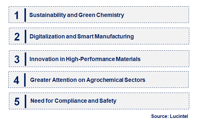 Emerging Trends in the Specialty Chemical Market